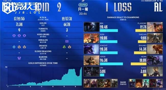 lol新手礼包-关于赛前社区盾焦点战，波士顿凯尔特人再遭质疑，管理层满意，更衣室氛围转暖的信息